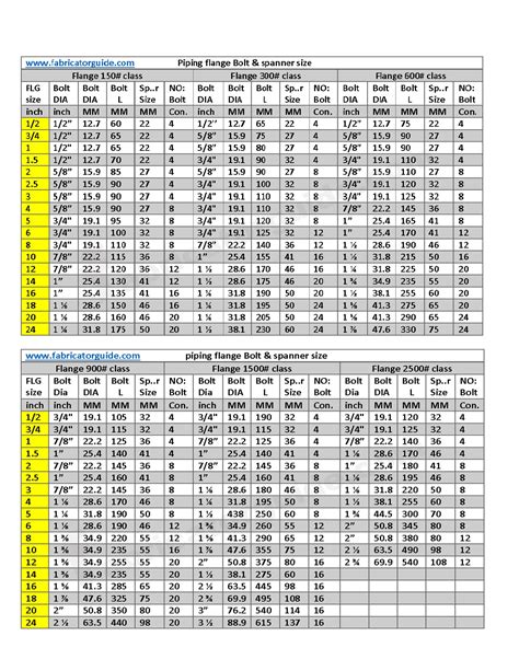 Stud Bolt Chart For Flanges | Porn Sex Picture