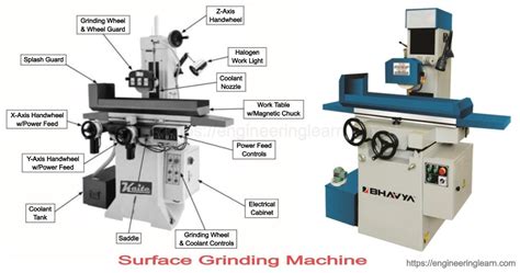 Surface Grinding Machine: Types, Parts & Working Procedure ...