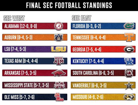 2023 Sec Football Projected Standings Win Big Sports | Images and Photos finder