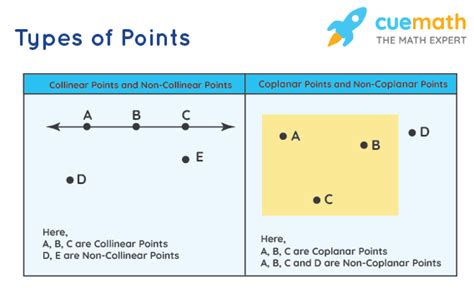 Example Of A Point In Geometry