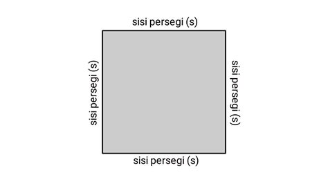 Cara Mencari Sisi Persegi Dan Contoh Soal - Cilacap Klik