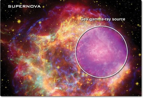 Gamma Rays - NASA Science