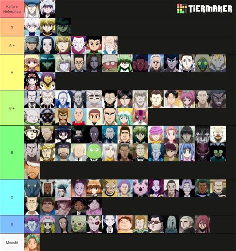 My tier list of hxh characters. | Hunter x Hunter Amino