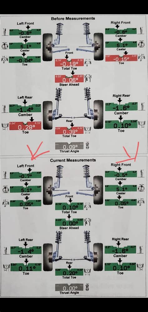 What is 10th gen Accord sport 2021 factory wheel alignment specs? | Drive Accord Honda Forums