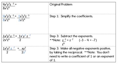 Negative and Zero Exponents