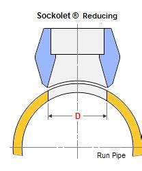 Carbon Steel Astm A105 Welding Outlet / sockolet vs weldolet difference ...