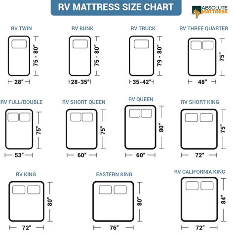 RV Mattress Sizes Dimensions Guide RV, 51% OFF