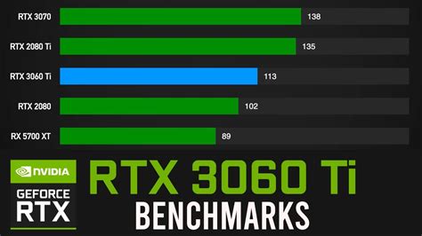 Rtx 3060 Vs 3070 Vs 3080 | tunersread.com