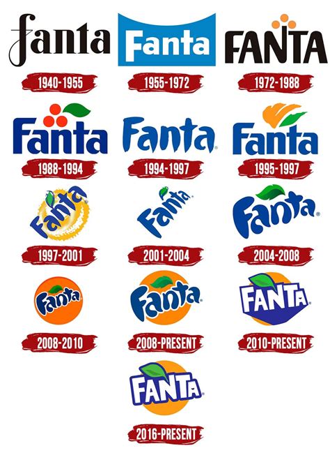 Fanta Logo | Symbol, History, PNG (3840*2160)