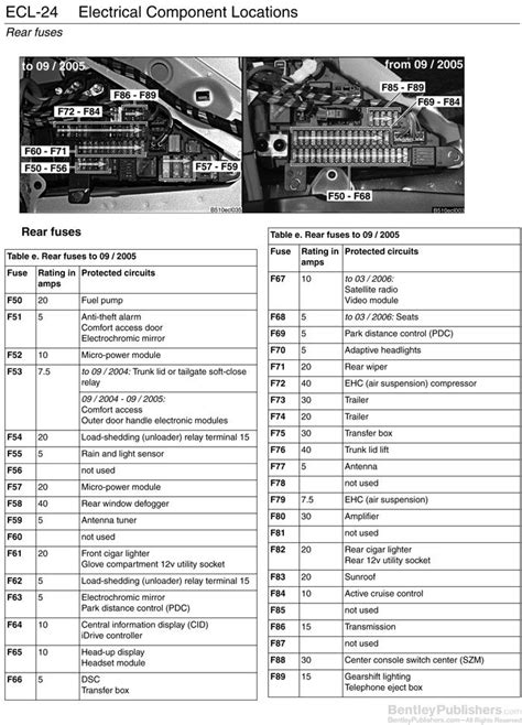 Fuse Box Diagram 2006 Bmw 530i