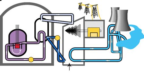 File:PWR nuclear power plant diagram.svg - Wikimedia Commons