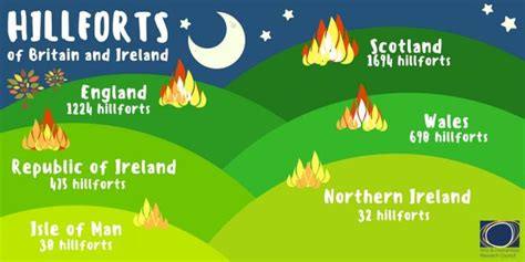 An Atlas of Hillforts in Britain and Ireland | The University of Edinburgh