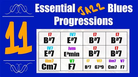 Piano jazz chords chart pdf - mostmoz