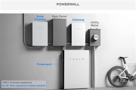 How Does Tesla Gateway 2 Work? - Energy Theory