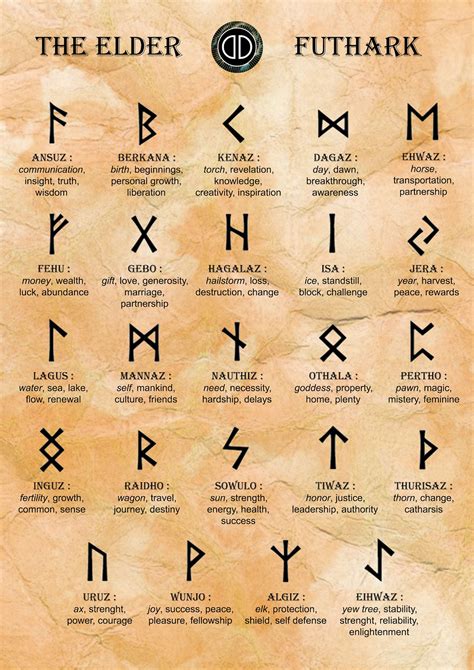 Norse Runes Chart Print Viking Poster Elder Futhark Chart Wall Art A ...