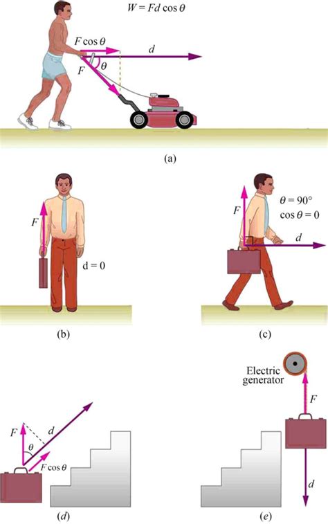 Kinetic Energy and Work-Energy Theorem | bartleby