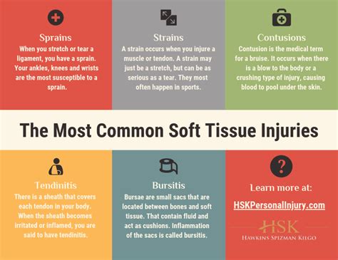 The Most Common Soft Tissue Injuries ... | Soft tissue injury, Medical terms, Injury