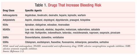 Aspirin And An Oral Anticoagulant Can They Be Used Together - world of health