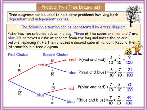 Probability Tree Diagram - Photos