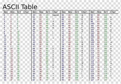 Ascii Character Hexadecimal Value Png Clipart Angle Area Ascii | Images ...