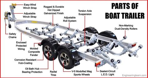 18 Parts of Boat Trailer and Their Diagram [With Pictures & Names ...