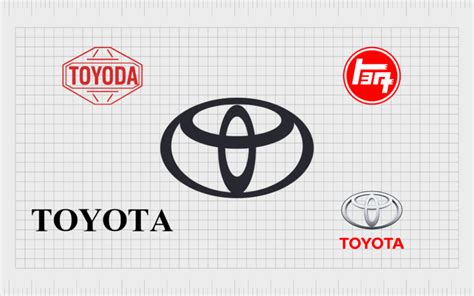 Toyota Logo History