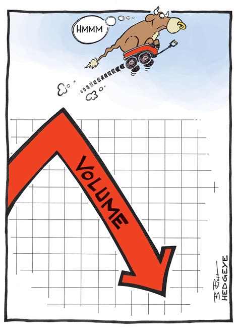 Stock Market Volume Decline - Hedgeye Cartoon of the Day