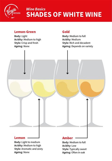 White Wine Sweetness Chart (Printable!), 45% OFF