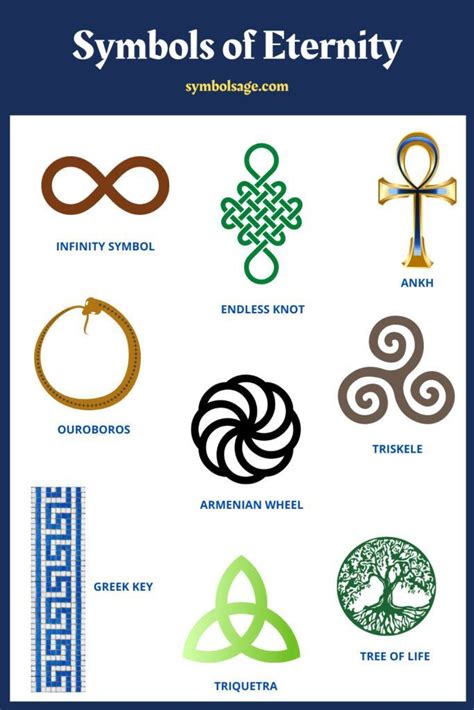 Symbols of Eternity – Symbol Sage | Esoteric symbols, Symbols and meanings, Eternity symbol