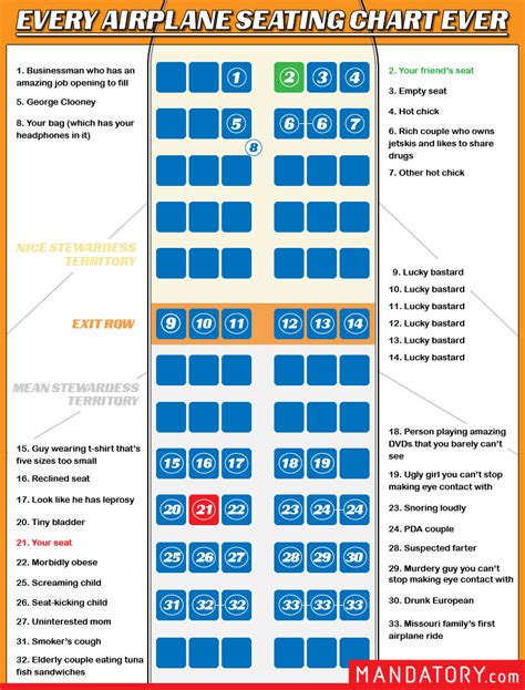 Every Airplane Seating Chart Ever - Mandatory