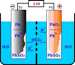 Schematic diagram of lead-acid battery | Download Scientific Diagram