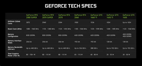 Nvidia GeForce RTX 2070 Super Max-Q Review Photo Gallery - TechSpot