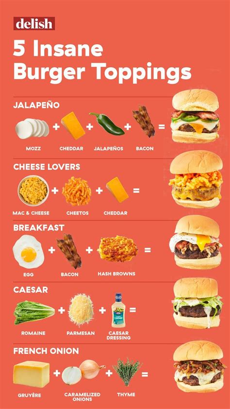 The Most Important Rules To Remember When Making Burgers | Burger toppings, Best burger recipe ...