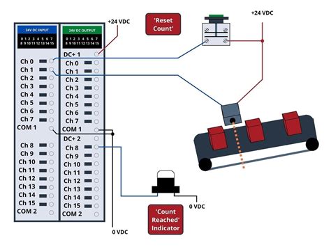 Ladder Diagram (LD) Structure Commands | Basics of Programmable Logic ...