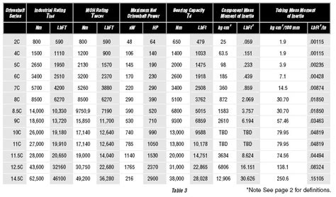 Spicer U Joint Spec Chart