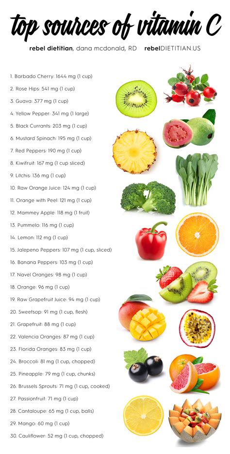 Vitamin C Foods Chart