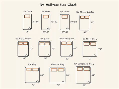 RV Mattress Sizes And Types Explained Nectar Sleep