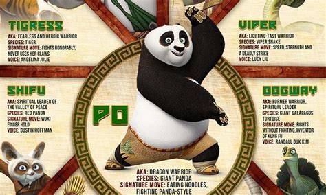 Character Guide: 'Kung Fu Panda 3' | Fandango