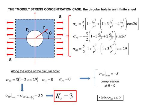 PPT - STRESS CONCENTRATION AT NOTCHES PowerPoint Presentation, free download - ID:6722065