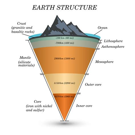 Diagram Of The Earth's Layers - exatin.info