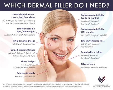 Types, Effects & Cost of Skin/Dermal Fillers in Delhi, India | DermaWorld | DermaWorld