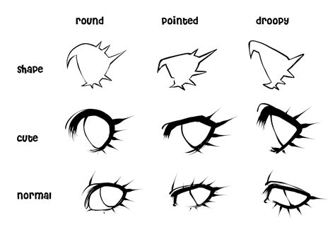 Common eye styles and shapes I draw today. Shape:... - a busted radio | Art reference photos ...