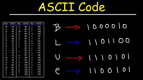 Ascii Table Binary Octal Hexadecimal | Awesome Home