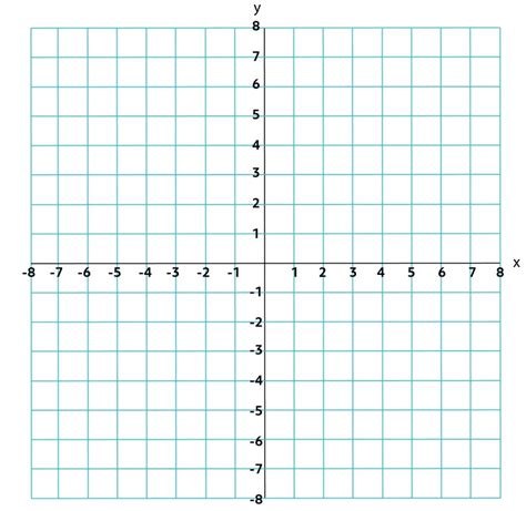 Calculations Using Points on a Graph (Video & Practice Questions)