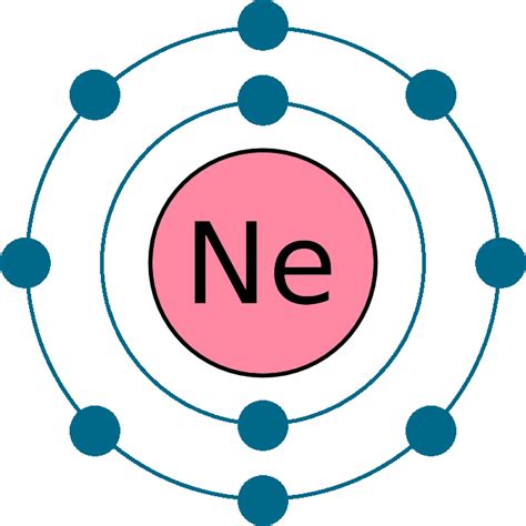 Neon Element (Ne 10) of Periodic Table | Periodic Table FlashCard