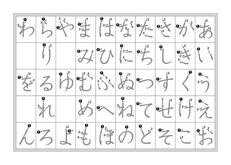 27 Downloadable Hiragana Charts