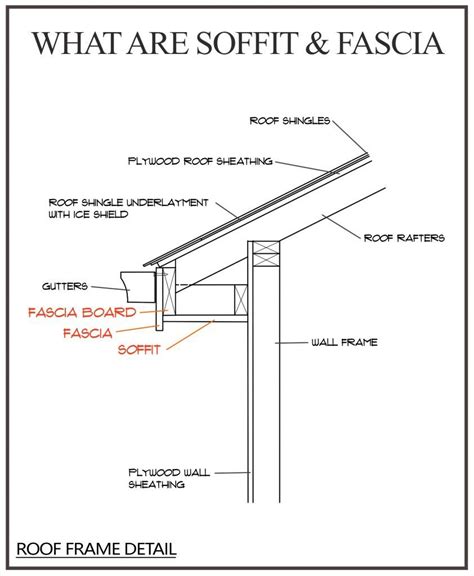 Black Metal Fascia with Wood Soffits - Modern Home Design