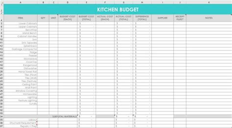 Home Renovation Budget Template Excel Free For Your Needs