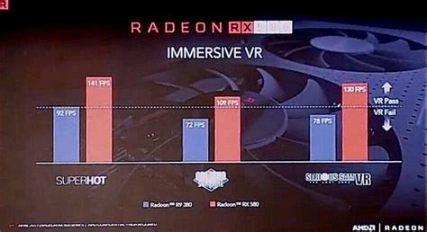 AMD Radeon RX 580, RX 570, RX 560, RX 550 Official Specs and Benchmarks ...