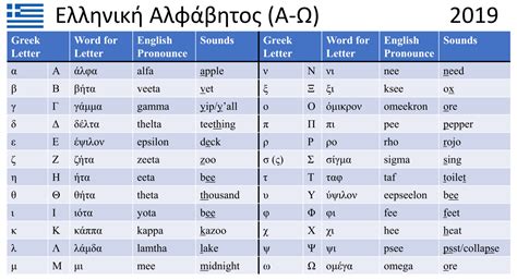 Greek to english alphabet chart - dateslasopa